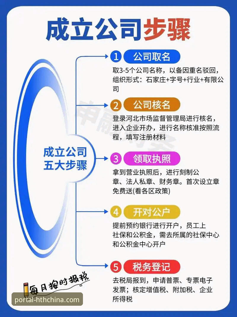 HTH官网注册与登录全流程详解